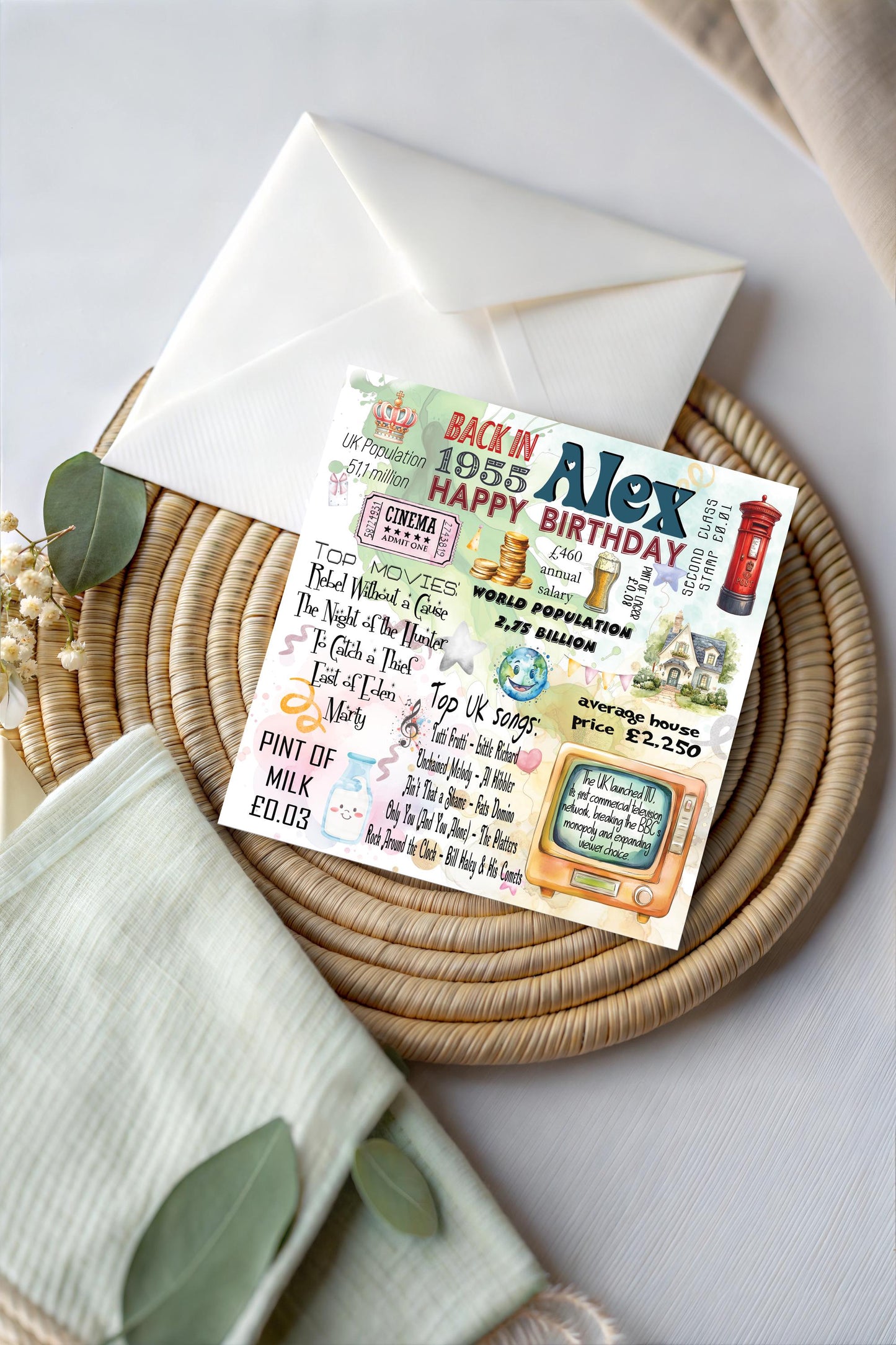 Personalized 1955 Birthday Card: 71st Birthday Nostalgia Keepsake