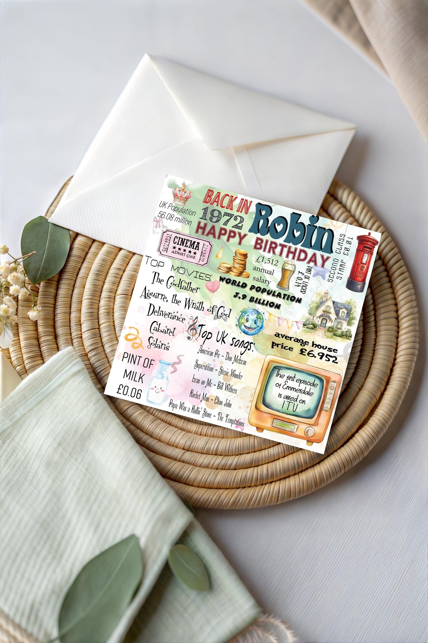 Personalized 1972 Birthday Card: Retro Facts Milestone Keepsake