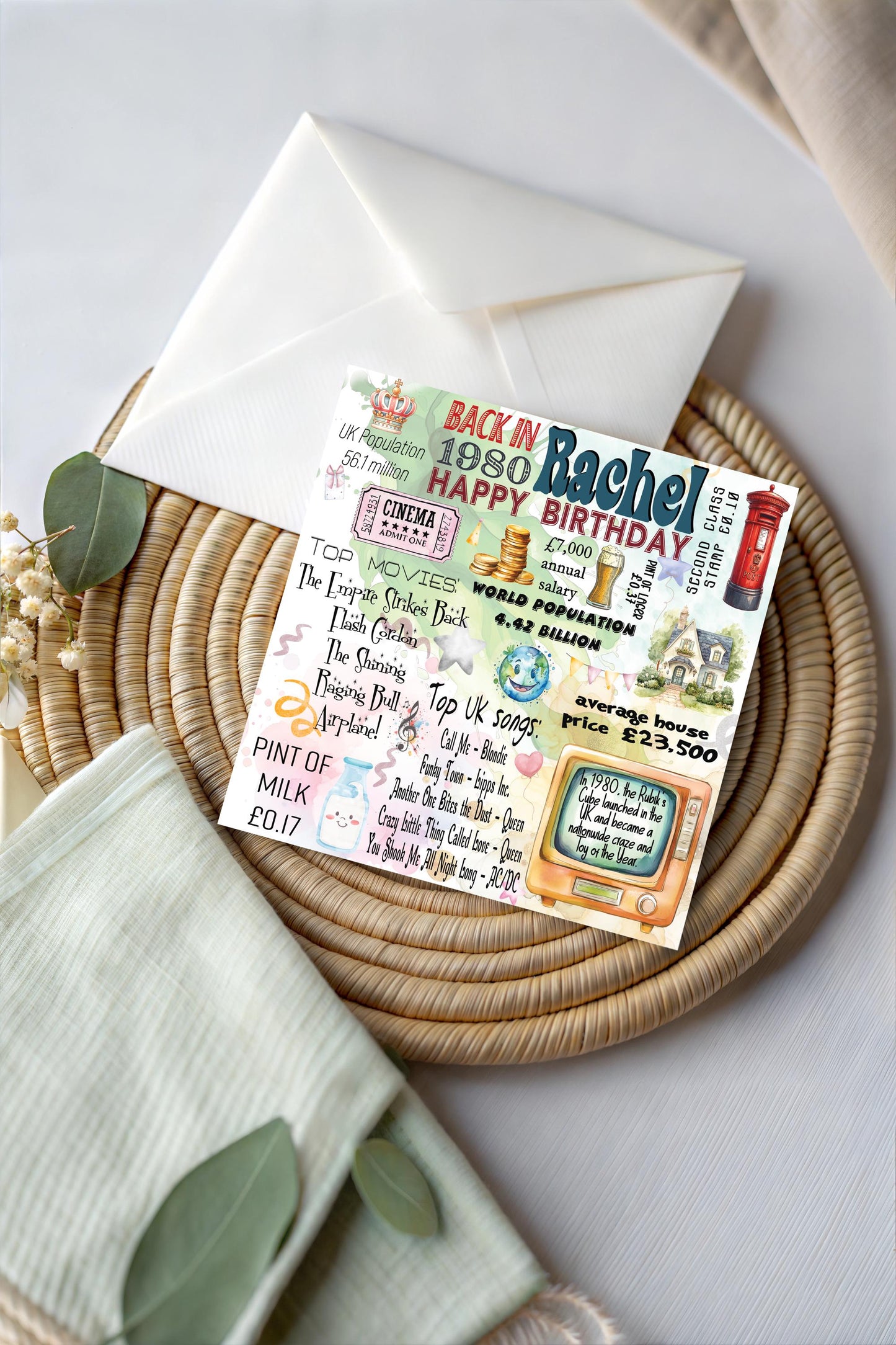 Personalized 1980 Birthday Card: Retro Facts Milestone Keepsake