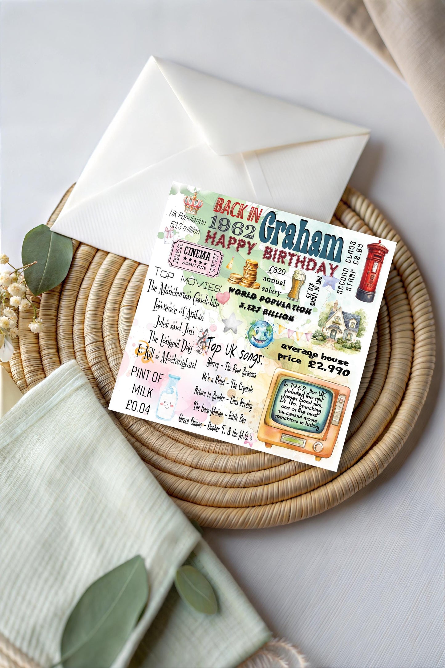 Personalized 1962 Birthday Card: Birthday Nostalgia Keepsake