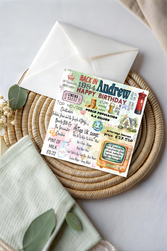 Personalized 1984 Birthday Facts Card: Milestone Year Keepsake