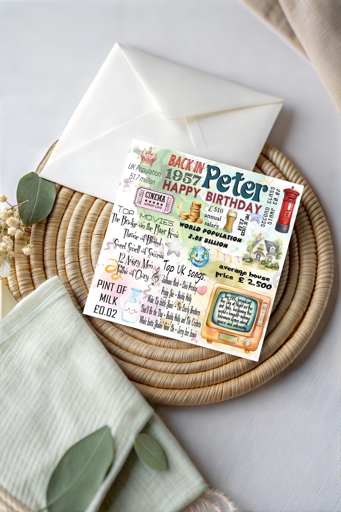 Personalized 1957 Birthday Card: 69th Birthday Nostalgia Keepsake