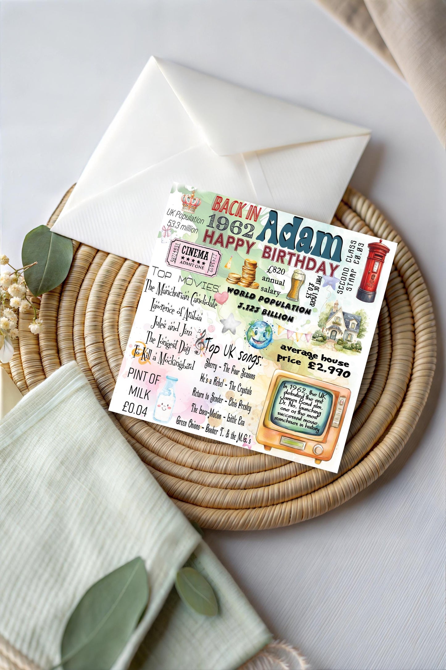 Personalized 1962 Birthday Card: Birthday Nostalgia Keepsake