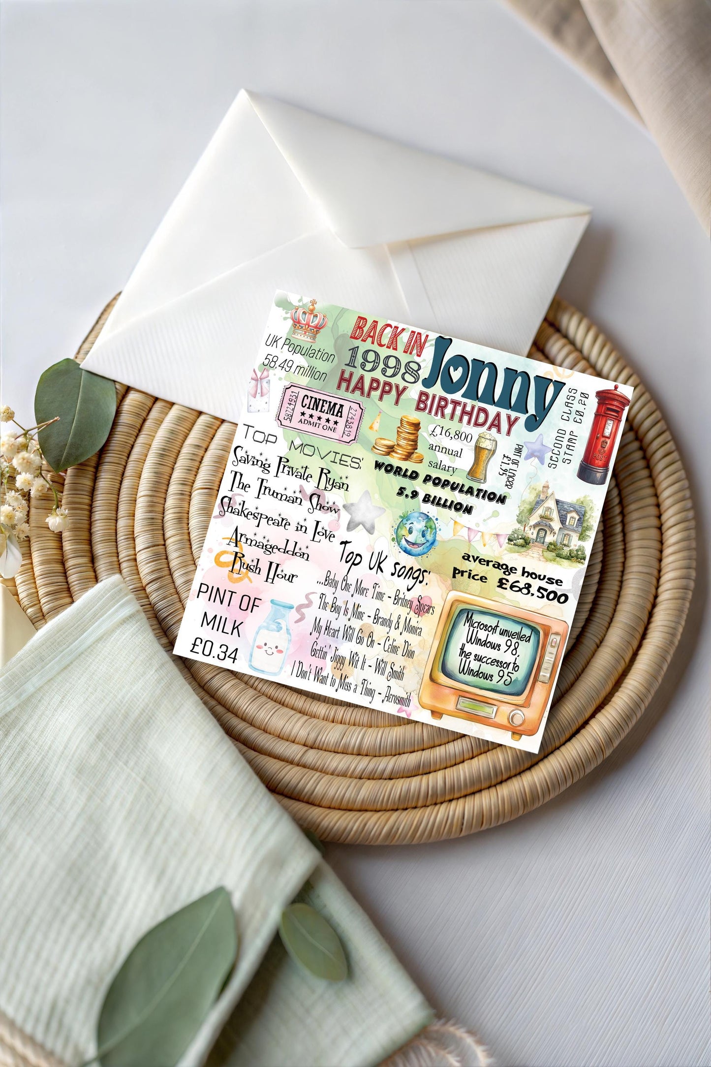Personalized 1998 Birthday Card: Milestone Year Facts, Nostalgic Gift